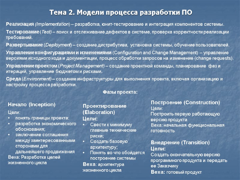 Реализация (Implementation) – разработка, юнит-тестирование и интеграция компонентов системы.  Тестирование (Test) – поиск